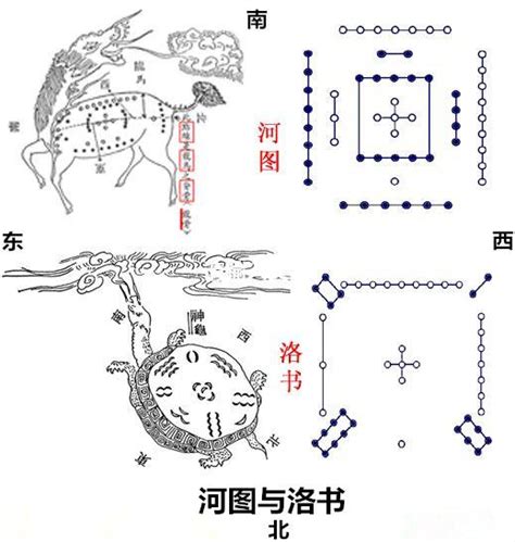 風水 科學|風水光學說 